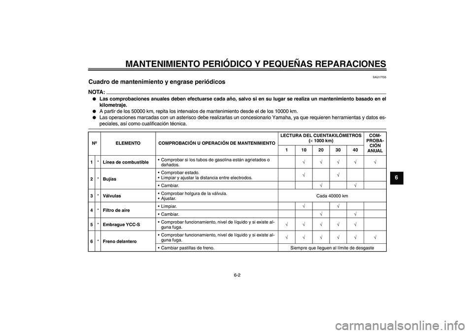 YAMAHA FJR1300AS 2006  Manuale de Empleo (in Spanish) MANTENIMIENTO PERIÓDICO Y PEQUEÑAS REPARACIONES
6-2
6
SAU17705
Cuadro de mantenimiento y engrase periódicos NOTA:
Las comprobaciones anuales deben efectuarse cada año, salvo si en su lugar se rea