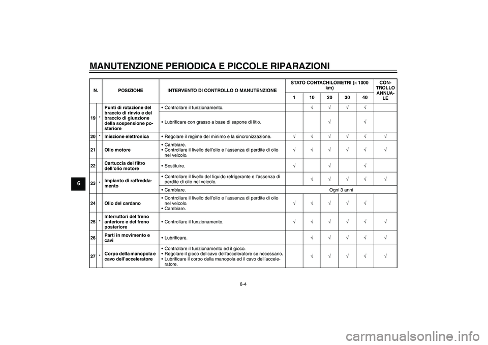 YAMAHA FJR1300AS 2006  Manuale duso (in Italian) MANUTENZIONE PERIODICA E PICCOLE RIPARAZIONI
6-4
6
19*Punti di rotazione del 
braccio di rinvio e del 
braccio di giunzione 
della sospensione po-
sterioreControllare il funzionamento.√√√√
L