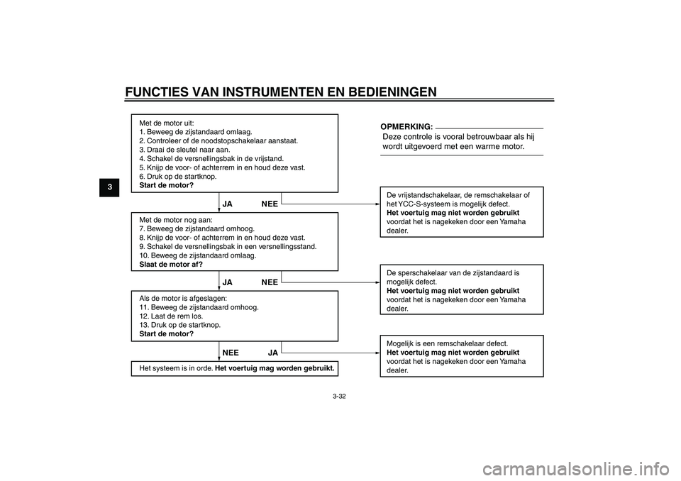 YAMAHA FJR1300AS 2006  Instructieboekje (in Dutch) FUNCTIES VAN INSTRUMENTEN EN BEDIENINGEN
3-32
3
Met de motor uit:
1. Beweeg de zijstandaard omlaag.
2. Controleer of de noodstopschakelaar aanstaat.
3. Draai de sleutel naar aan.
4. Schakel de versnel