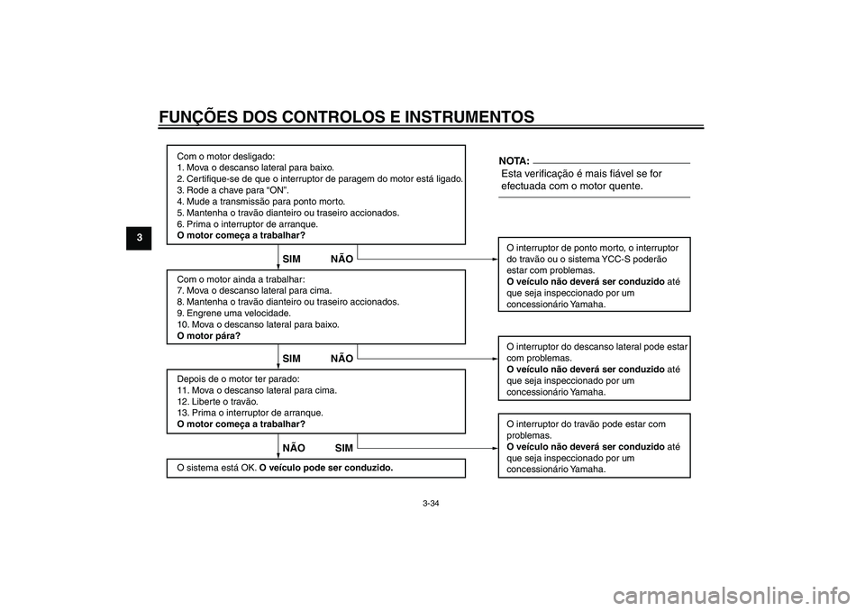 YAMAHA FJR1300AS 2006  Manual de utilização (in Portuguese) FUNÇÕES DOS CONTROLOS E INSTRUMENTOS
3-34
3
Com o motor desligado:
1. Mova o descanso lateral para baixo.
2. Certifique-se de que o interruptor de paragem do motor está ligado.
3. Rode a chave para