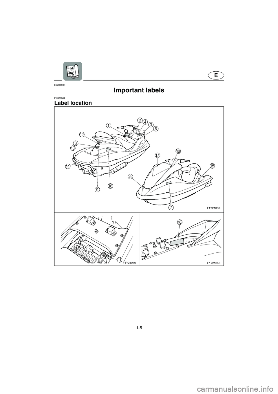 YAMAHA FX CRUISER 2006 User Guide 1-5
E
EJU00998 
Important labels 
EJU01351 
Label location 
E_F1Y-70.book  Page 5  Friday, August 26, 2005  9:47 AM 