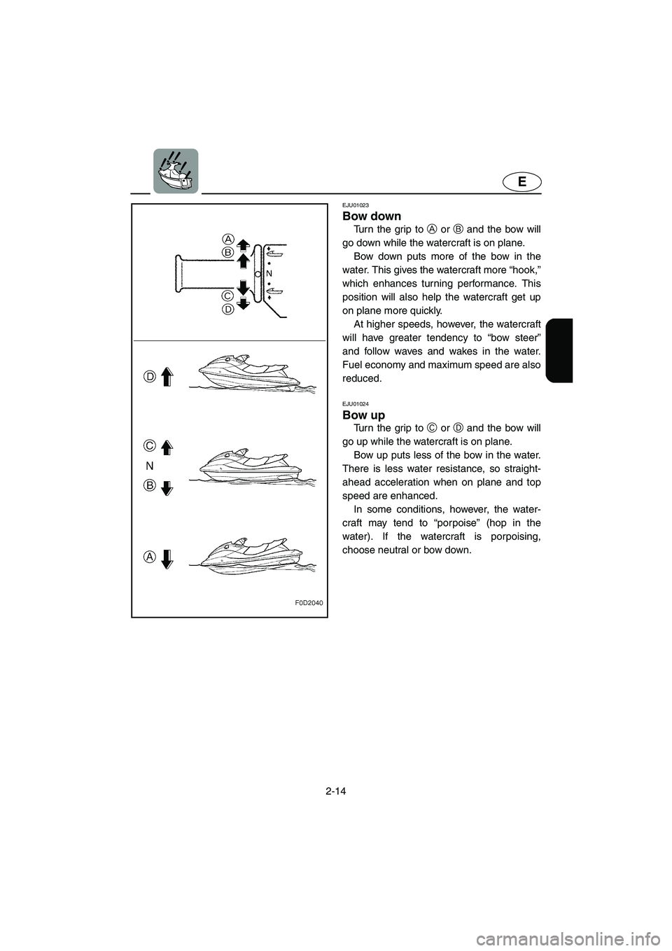 YAMAHA FX CRUISER 2006 Service Manual 2-14
E
EJU01023 
Bow down  
Turn the grip to A or B and the bow will
go down while the watercraft is on plane. 
Bow down puts more of the bow in the
water. This gives the watercraft more “hook,”
w