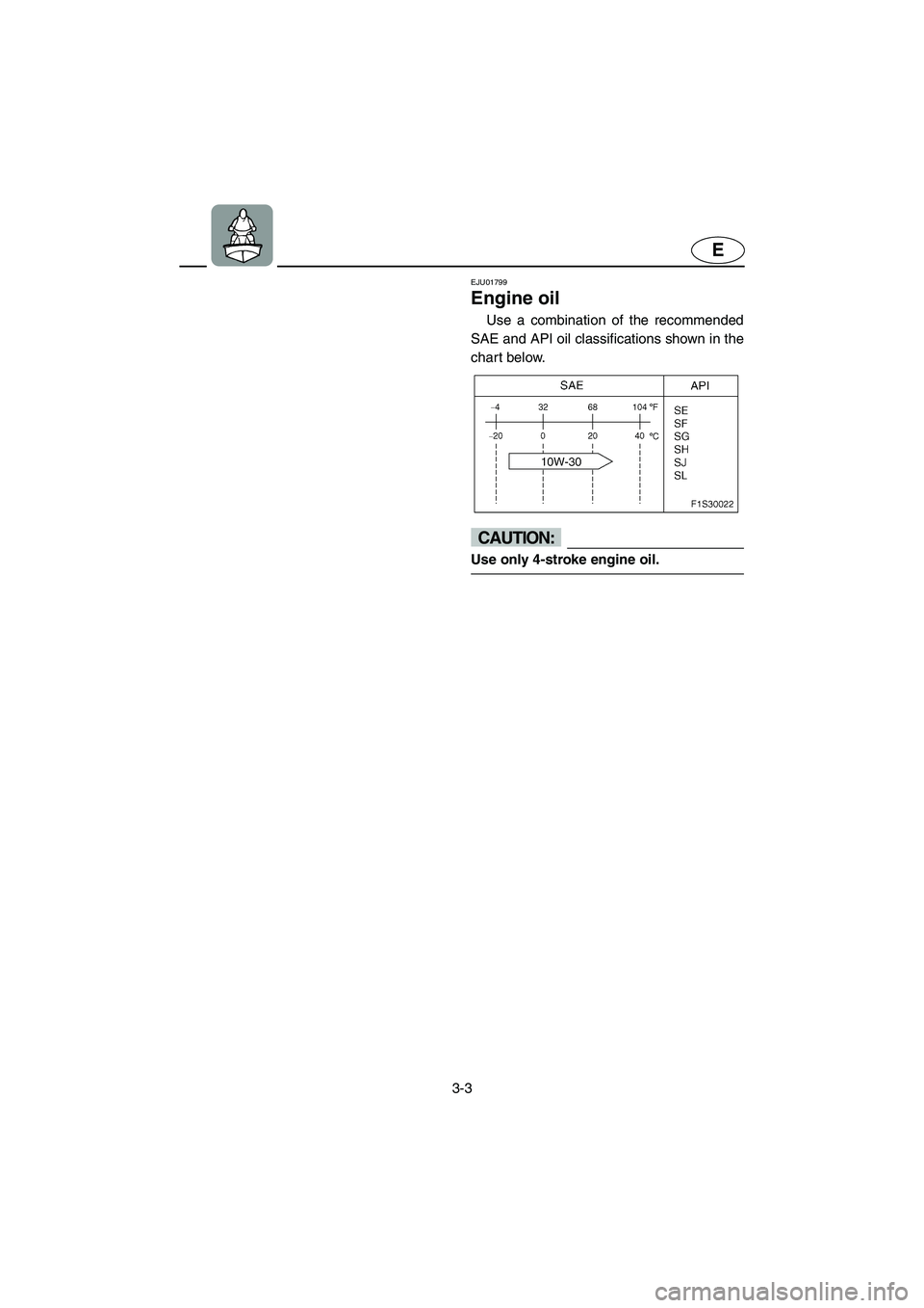 YAMAHA FX CRUISER 2006 Workshop Manual 3-3
E
EJU01799
Engine oil 
Use a combination of the recommended
SAE and API oil classifications shown in the
chart below.
CAUTION:@ Use only 4-stroke engine oil. 
E_F1Y-70.book  Page 3  Friday, August