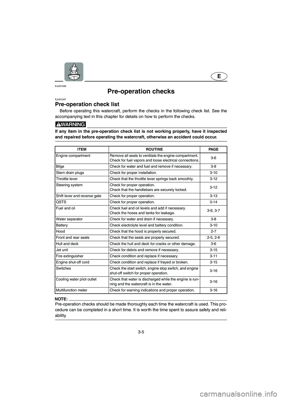 YAMAHA FX 2006  Owners Manual 3-5
E
EJU01346 
Pre-operation checks 
EJU01347
Pre-operation check list 
Before operating this watercraft, perform the checks in the following check list. See the
accompanying text in this chapter for
