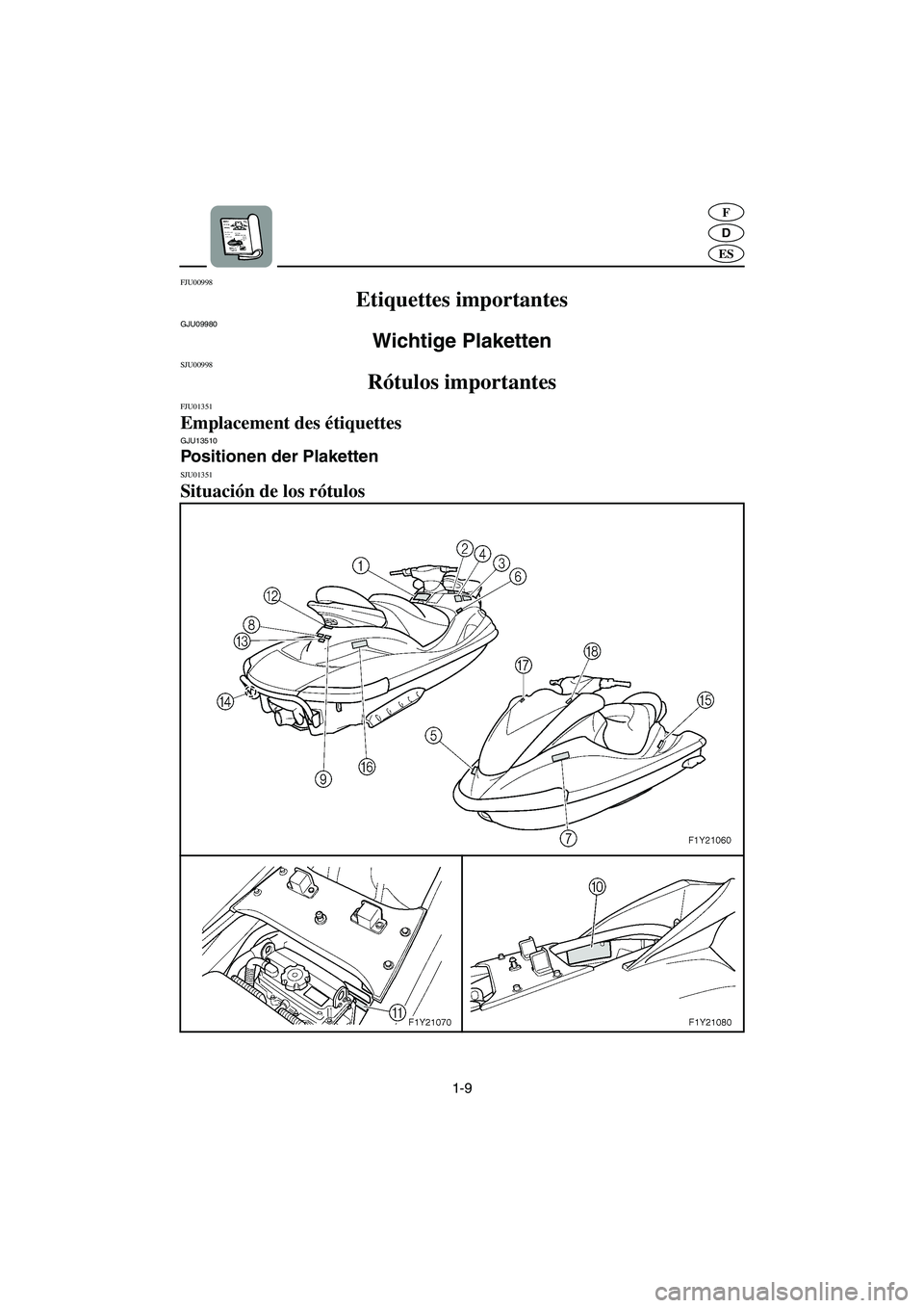 YAMAHA FX 2006  Manuale de Empleo (in Spanish) 1-9
D
F
ES
FJU00998 
Etiquettes importantes 
GJU09980 
Wichtige Plaketten  
SJU00998 
Rótulos importantes 
FJU01351 
Emplacement des étiquettes GJU13510 
Positionen der Plaketten 
SJU01351 
Situaci