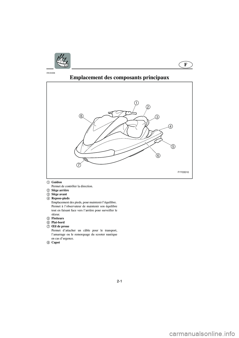 YAMAHA FX CRUISER 2006 Manuale de Empleo (in Spanish) 2-1
F
FJU01008
Emplacement des composants principaux
1
Guidon
Permet de contrôler la direction.
2
Siège arrière
3
Siège avant
4
Repose-pieds
Emplacement des pieds, pour maintenir l’équilib YAMAHA FX CRUISER 2006 Manuale de Empleo (in Spanish) 2-1
F
FJU01008
Emplacement des composants principaux
1
Guidon
Permet de contrôler la direction.
2
Siège arrière
3
Siège avant
4
Repose-pieds
Emplacement des pieds, pour maintenir l’équilib
