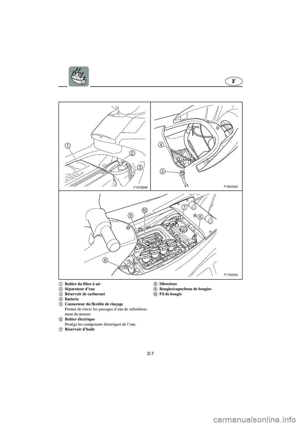 YAMAHA FX CRUISER 2006 Manuale de Empleo (in Spanish) 2-7
F
1
Boîtier du filtre à air
2
Séparateur d’eau
3
Réservoir de carburant
4
Batterie
5
Connecteur du flexible de rinçage
Permet de rincer les passages d’eau de refroidisse-
ment du moteu YAMAHA FX CRUISER 2006 Manuale de Empleo (in Spanish) 2-7
F
1
Boîtier du filtre à air
2
Séparateur d’eau
3
Réservoir de carburant
4
Batterie
5
Connecteur du flexible de rinçage
Permet de rincer les passages d’eau de refroidisse-
ment du moteu