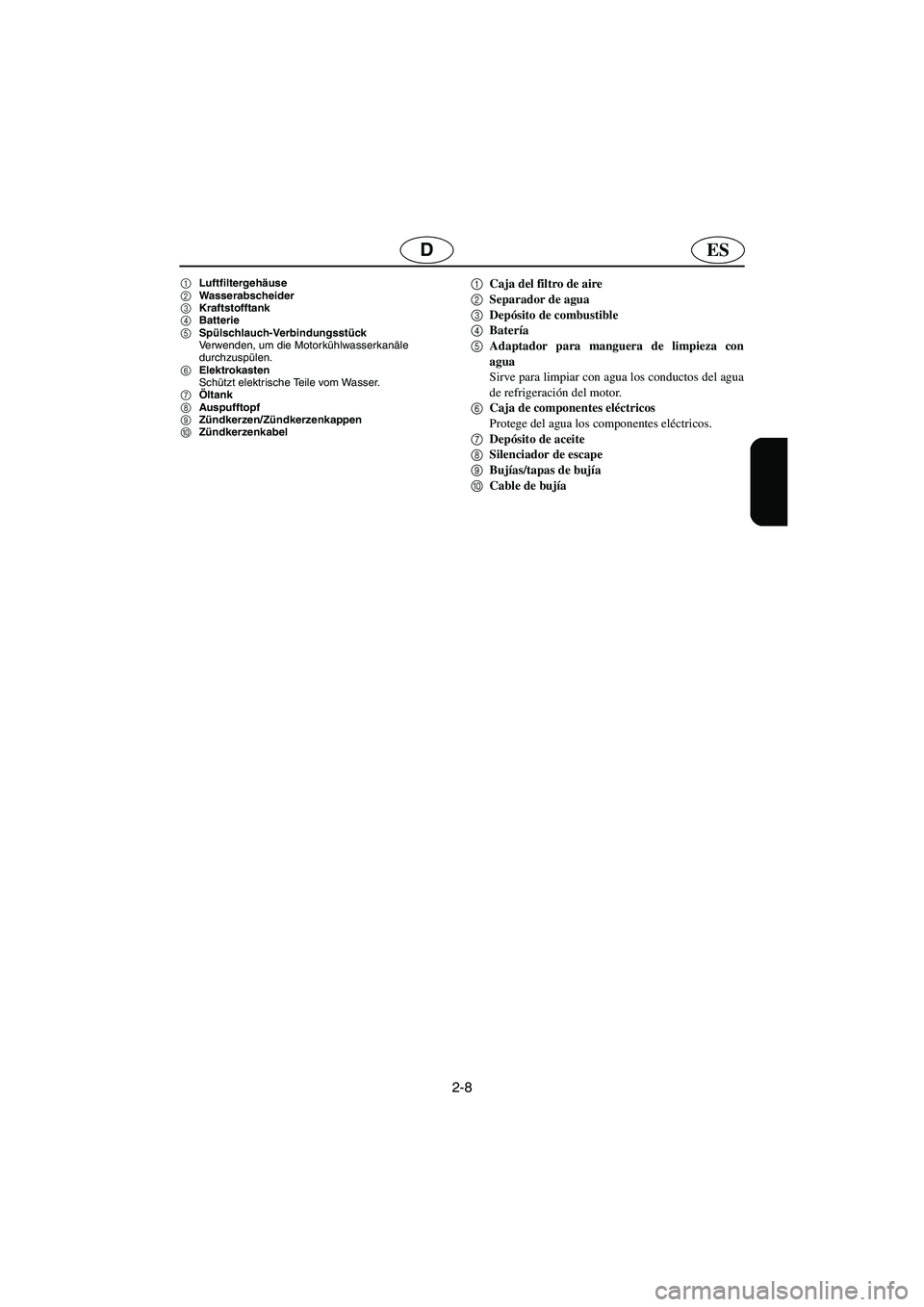 YAMAHA FX CRUISER 2006  Manuale de Empleo (in Spanish) 2-8
ESD
1Luftfiltergehäuse
2Wasserabscheider
3Kraftstofftank 
4Batterie 
5Spülschlauch-Verbindungsstück 
Verwenden, um die Motorkühlwasserkanäle 
durchzuspülen. 
6Elektrokasten 
Schützt elektri