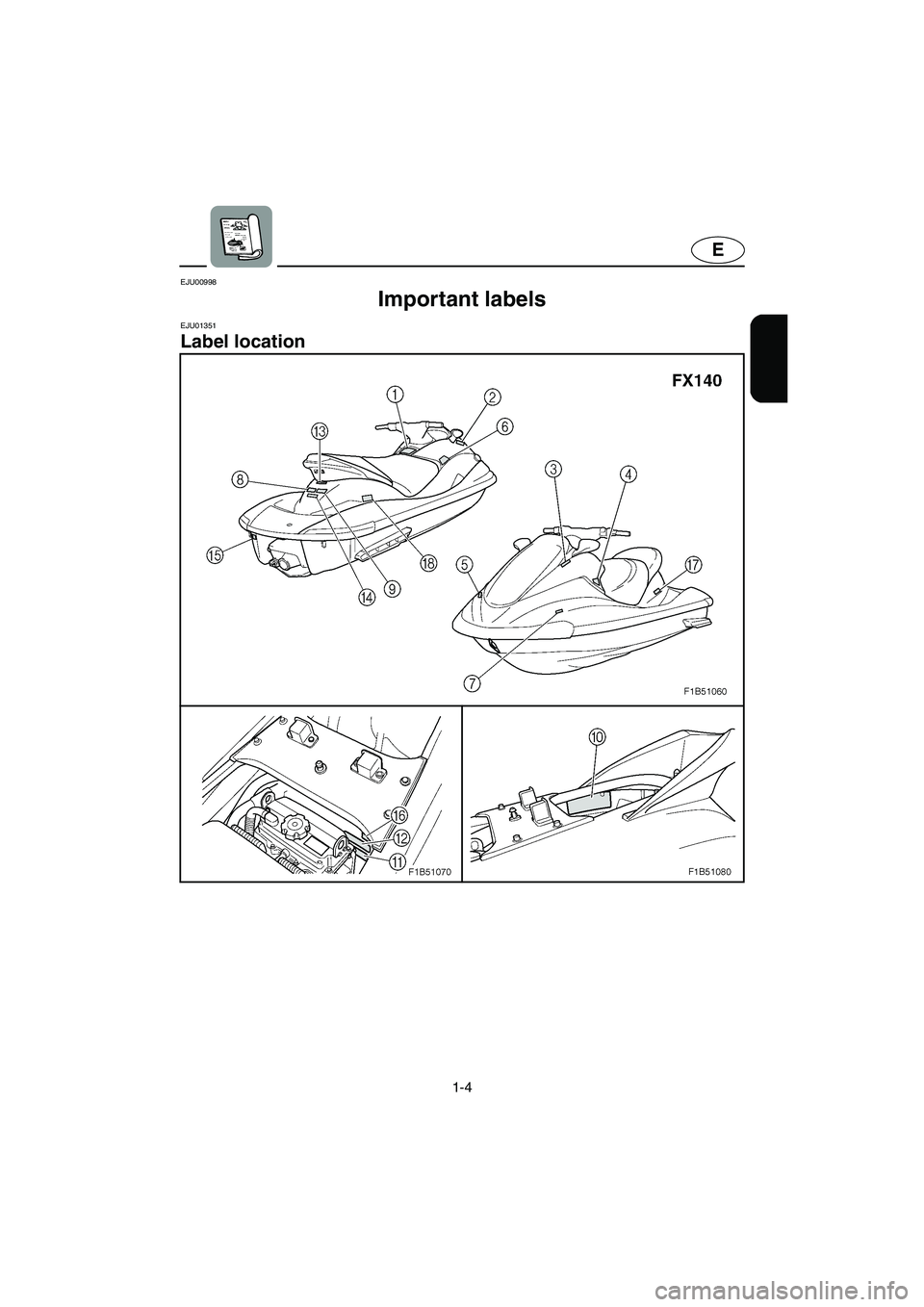 YAMAHA FX 2003 User Guide 1-4
E
EJU00998 
Important labels 
EJU01351 
Label location 
UF1B71.book  Page 4  Tuesday, November 12, 2002  4:17 PM 