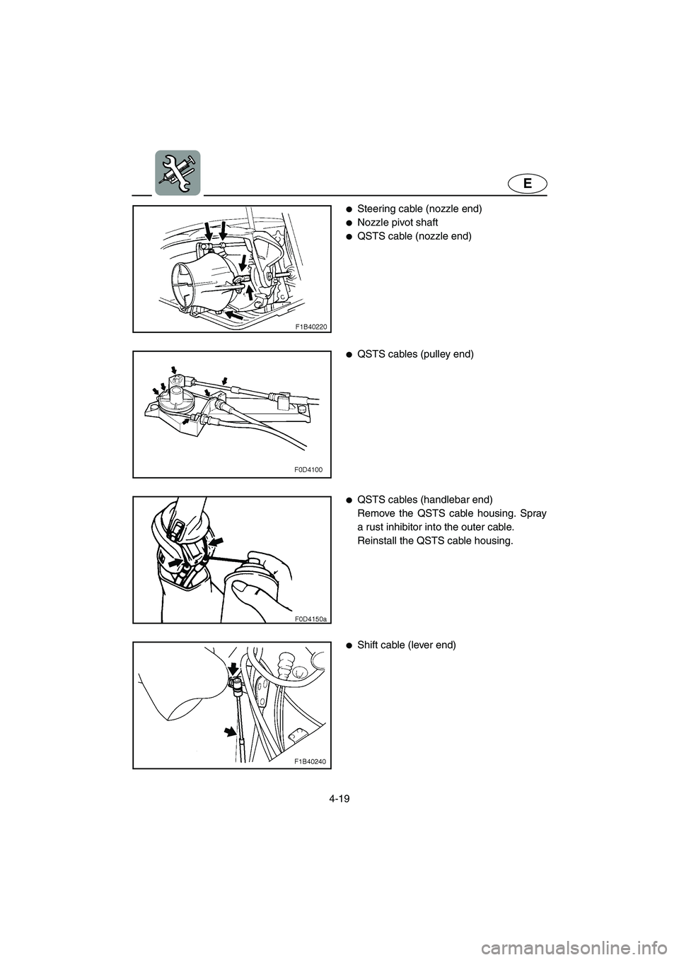 YAMAHA FX 2003  Owners Manual 4-19
E
Steering cable (nozzle end) 
Nozzle pivot shaft 
QSTS cable (nozzle end) 
QSTS cables (pulley end) 
QSTS cables (handlebar end) 
Remove the QSTS cable housing. Spray
a rust inhibitor into 
