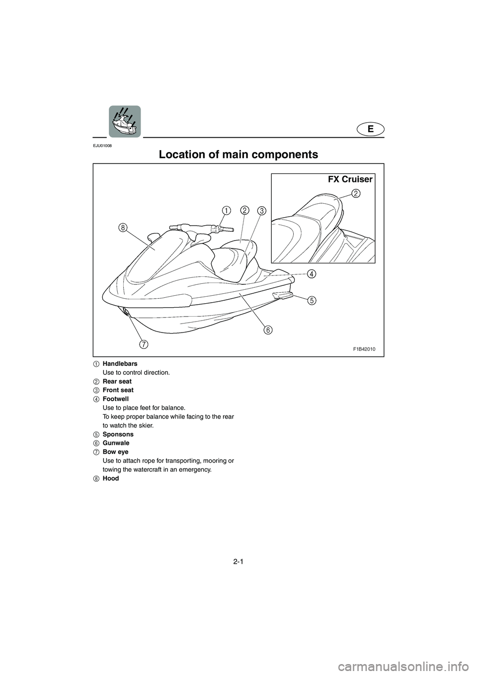 YAMAHA FX 2003 Owners Manual 2-1
E
EJU01008 
Location of main components 
1Handlebars
Use to control direction.
2Rear seat
3Front seat
4Footwell
Use to place feet for balance.
To keep proper balance while facing to the rear
to wa