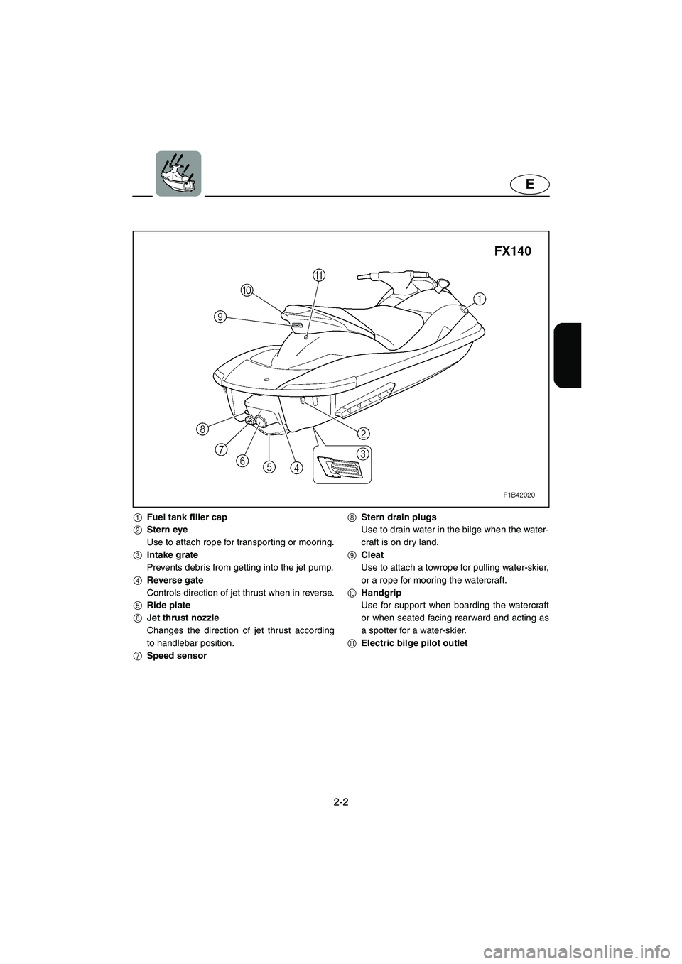 YAMAHA FX 2003 Owners Manual 2-2
E
1Fuel tank filler cap
2Stern eye
Use to attach rope for transporting or mooring.
3Intake grate
Prevents debris from getting into the jet pump.
4Reverse gate
Controls direction of jet thrust when