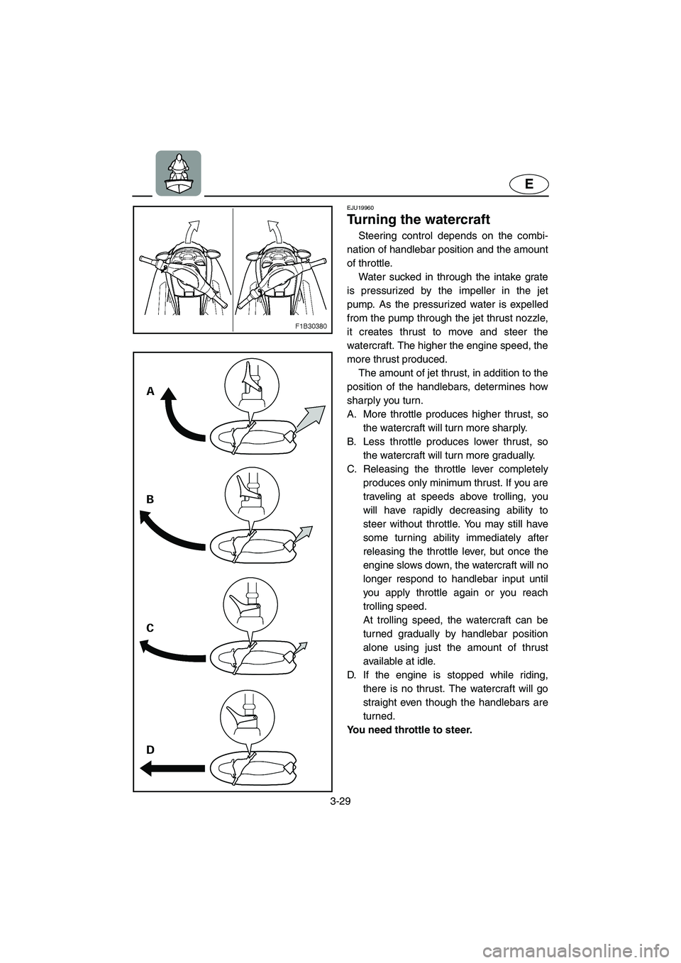 YAMAHA FX 2003 Manual PDF 3-29
E
EJU19960
Turning the watercraft 
Steering control depends on the combi-
nation of handlebar position and the amount
of throttle. 
Water sucked in through the intake grate
is pressurized by the 