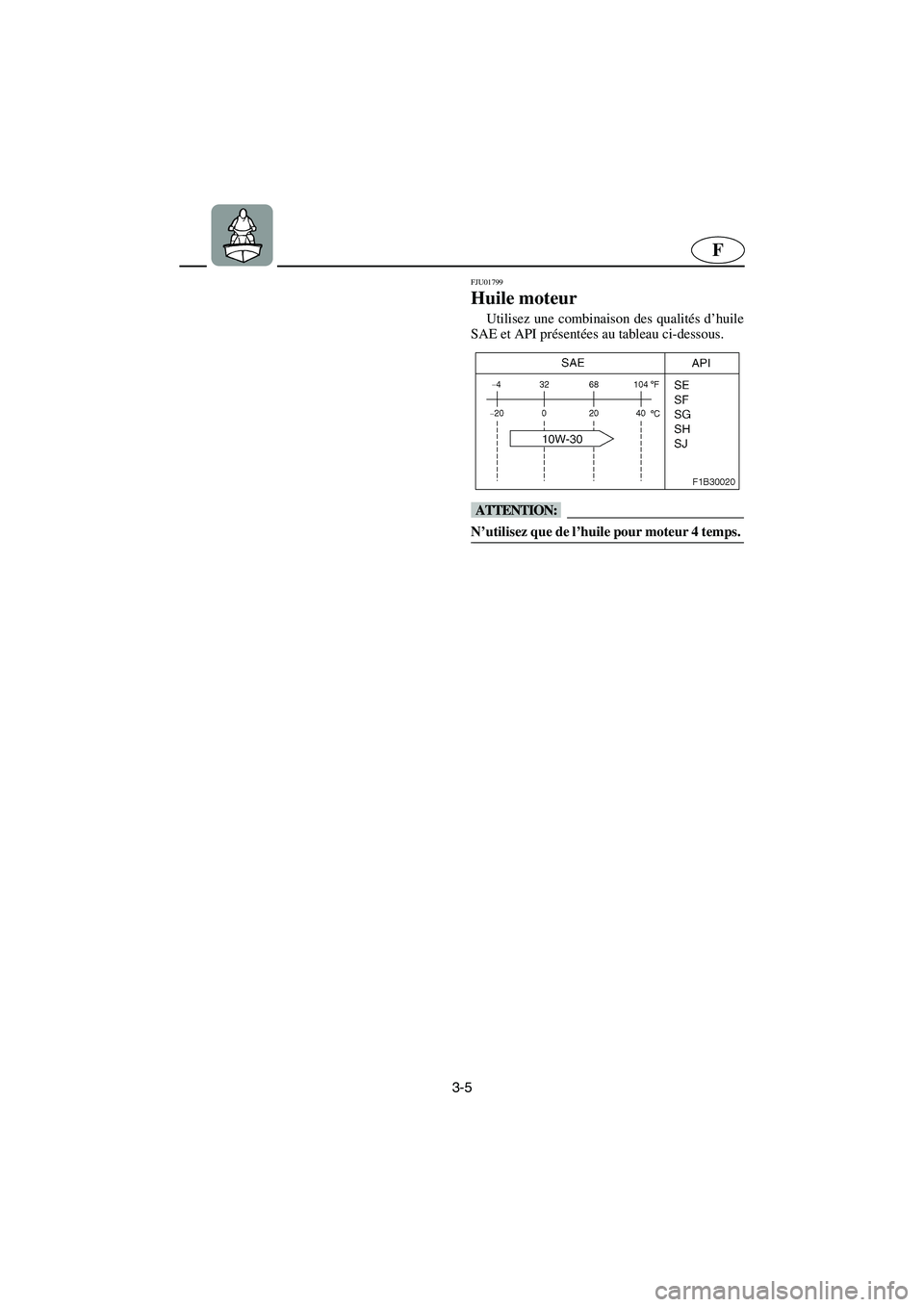 YAMAHA FX 2003  Betriebsanleitungen (in German) 3-5
F
FJU01799
Huile moteur 
Utilisez une combinaison des qualités d’huile
SAE et API présentées au tableau ci-dessous. 
@ N’utilisez que de l’huile pour moteur 4 temps. @
UF1B81A0.book  Page