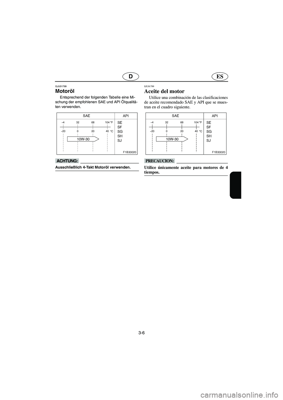 YAMAHA FX 2003  Betriebsanleitungen (in German) 3-6
ESD
GJU01799
Motoröl 
Entsprechend der folgenden Tabelle eine Mi-
schung der empfohlenen SAE und API Ölqualitä-
ten verwenden.
@ Ausschließlich 4-Takt Motoröl verwenden. @
SJU01799
Aceite del