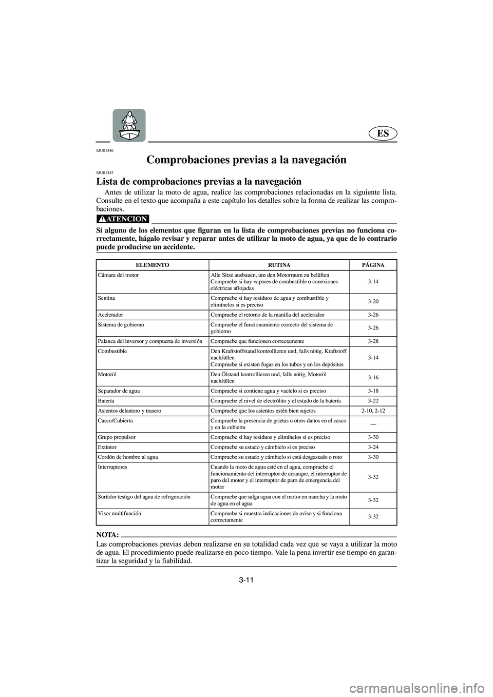 YAMAHA FX 2003  Betriebsanleitungen (in German) 3-11
ES
SJU01346 
Comprobaciones previas a la navegación  
SJU01347 
Lista de comprobaciones previas a la navegación  
Antes de utilizar la moto de agua, realice las comprobaciones relacionadas en l