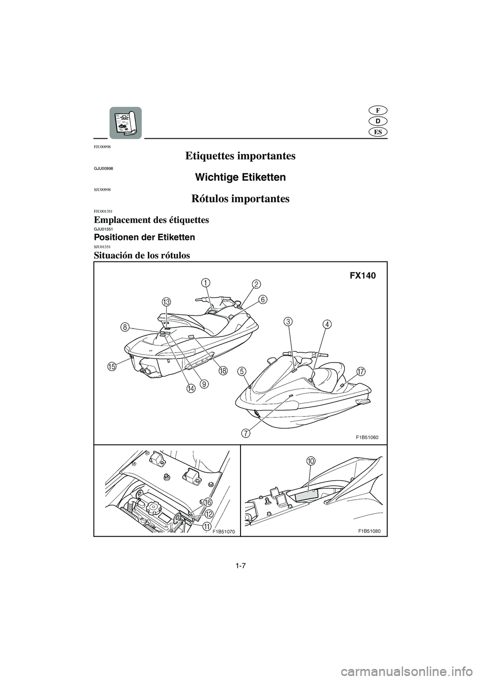 YAMAHA FX 2003  Notices Demploi (in French) 1-7
D
F
ES
FJU00998 
Etiquettes importantes 
GJU00998 
Wichtige Etiketten 
SJU00998 
Rótulos importantes 
FJU001351 
Emplacement des étiquettes GJU01351 
Positionen der Etiketten 
SJU01351 
Situaci�