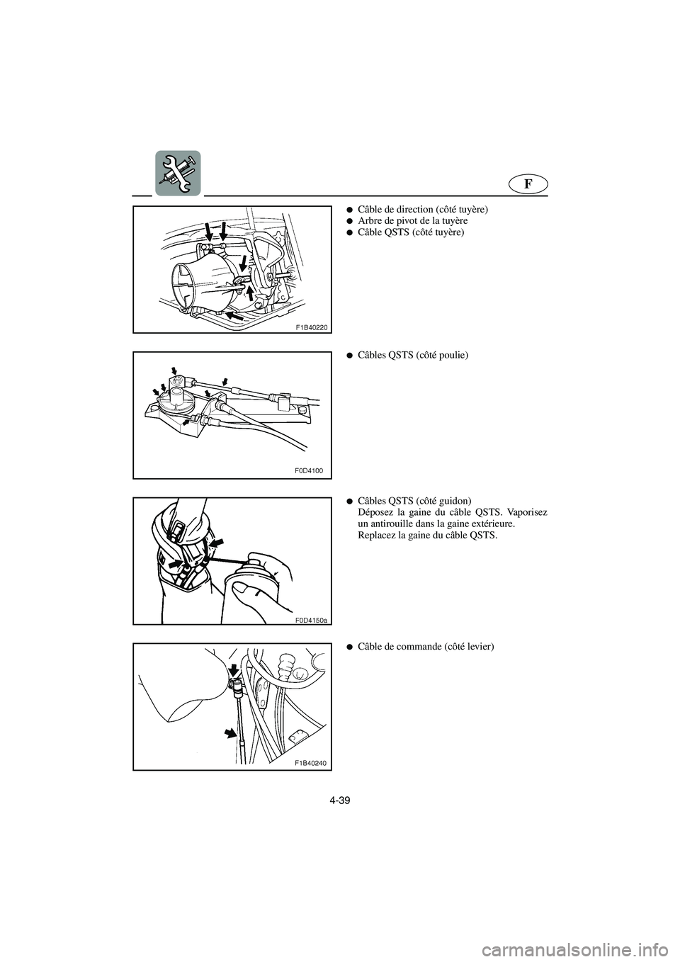 YAMAHA FX 2003  Betriebsanleitungen (in German) 4-39
F
Câble de direction (côté tuyère) Arbre de pivot de la tuyère 
Câble QSTS (côté tuyère) 
Câbles QSTS (côté poulie) 
Câbles QSTS (côté guidon) 
Déposez la gaine du câble QST