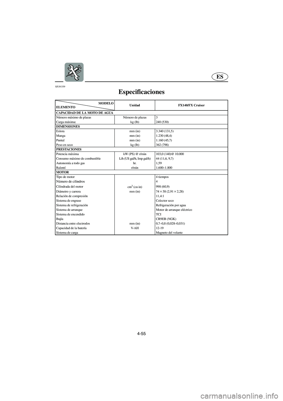 YAMAHA FX 2003  Notices Demploi (in French) 4-55
ES
SJU01359 
Especificaciones  
MODELO
ELEMENTOUnidad FX140/FX Cruiser
CAPACIDAD DE LA MOTO DE AGUA
Número máximo de plazas Número de plazas 3
Carga máxima: kg (lb) 240 (530)
DIMENSIONES
Eslo