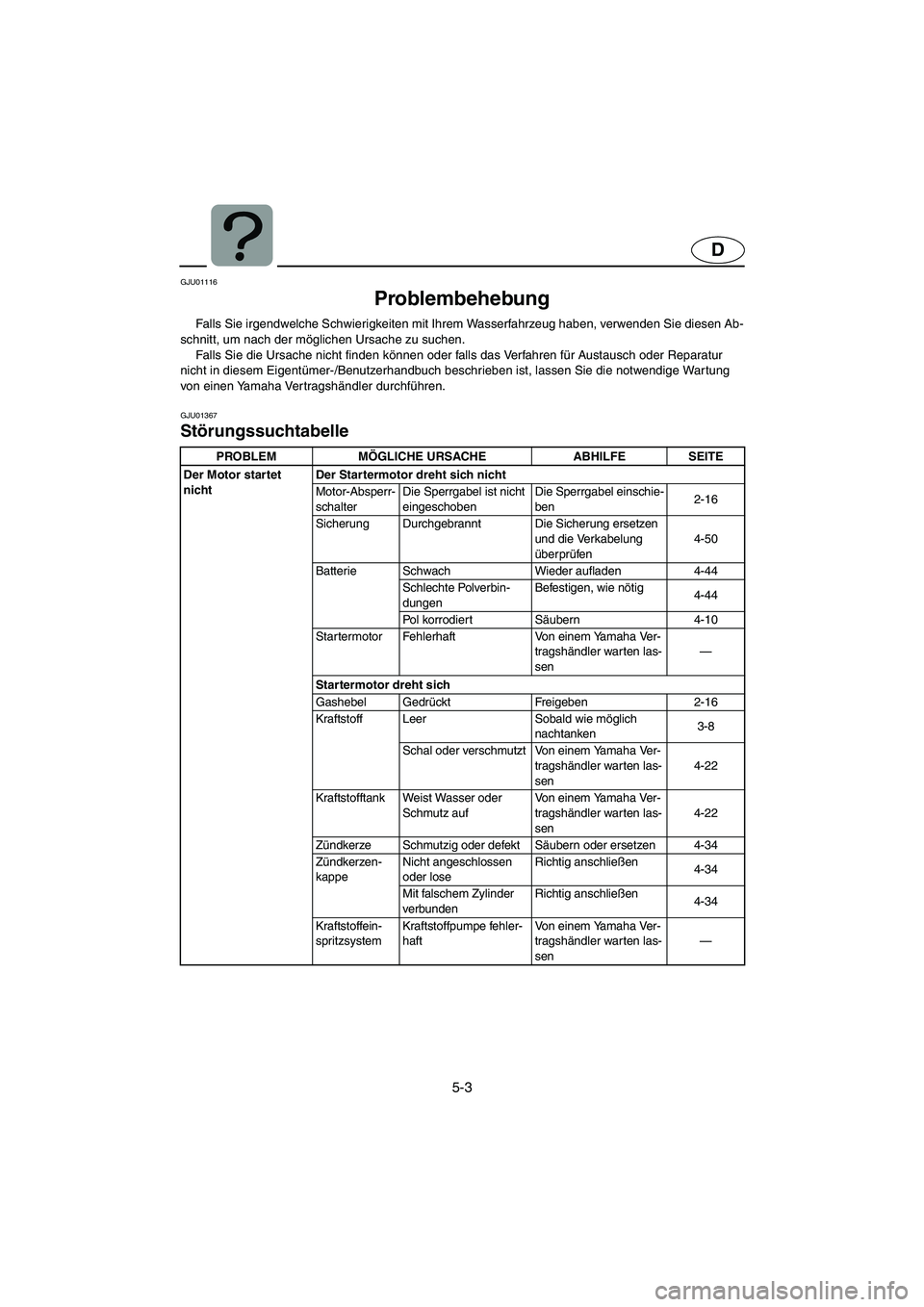 YAMAHA FX 2003 Betriebsanleitungen (in German) 5-3
D
GJU01116
Problembehebung
Falls Sie irgendwelche Schwierigkeiten mit Ihrem Wasserfahrzeug haben, verwenden Sie diesen Ab-
schnitt, um nach der möglichen Ursache zu suchen.
Falls Sie die Ursa YAMAHA FX 2003 Betriebsanleitungen (in German) 5-3
D
GJU01116
Problembehebung
Falls Sie irgendwelche Schwierigkeiten mit Ihrem Wasserfahrzeug haben, verwenden Sie diesen Ab-
schnitt, um nach der möglichen Ursache zu suchen.
Falls Sie die Ursa