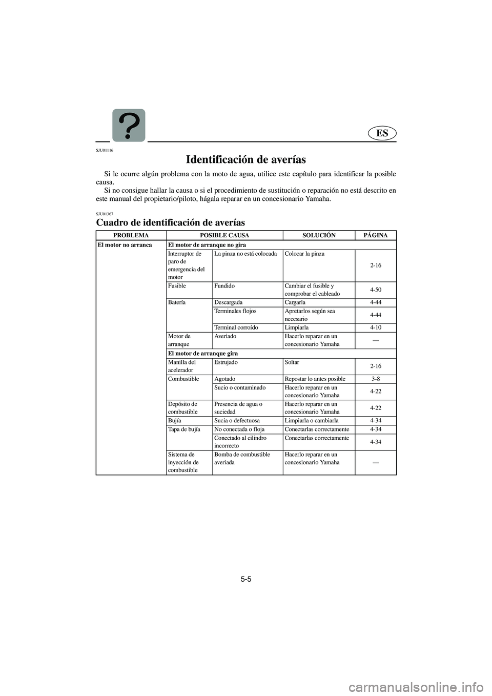 YAMAHA FX 2003 Betriebsanleitungen (in German) 5-5
ES
SJU01116
Identificación de averías
Si le ocurre algún problema con la moto de agua, utilice este capítulo para identificar la posible
causa.
Si no consigue hallar la causa o si el proce YAMAHA FX 2003 Betriebsanleitungen (in German) 5-5
ES
SJU01116
Identificación de averías
Si le ocurre algún problema con la moto de agua, utilice este capítulo para identificar la posible
causa.
Si no consigue hallar la causa o si el proce