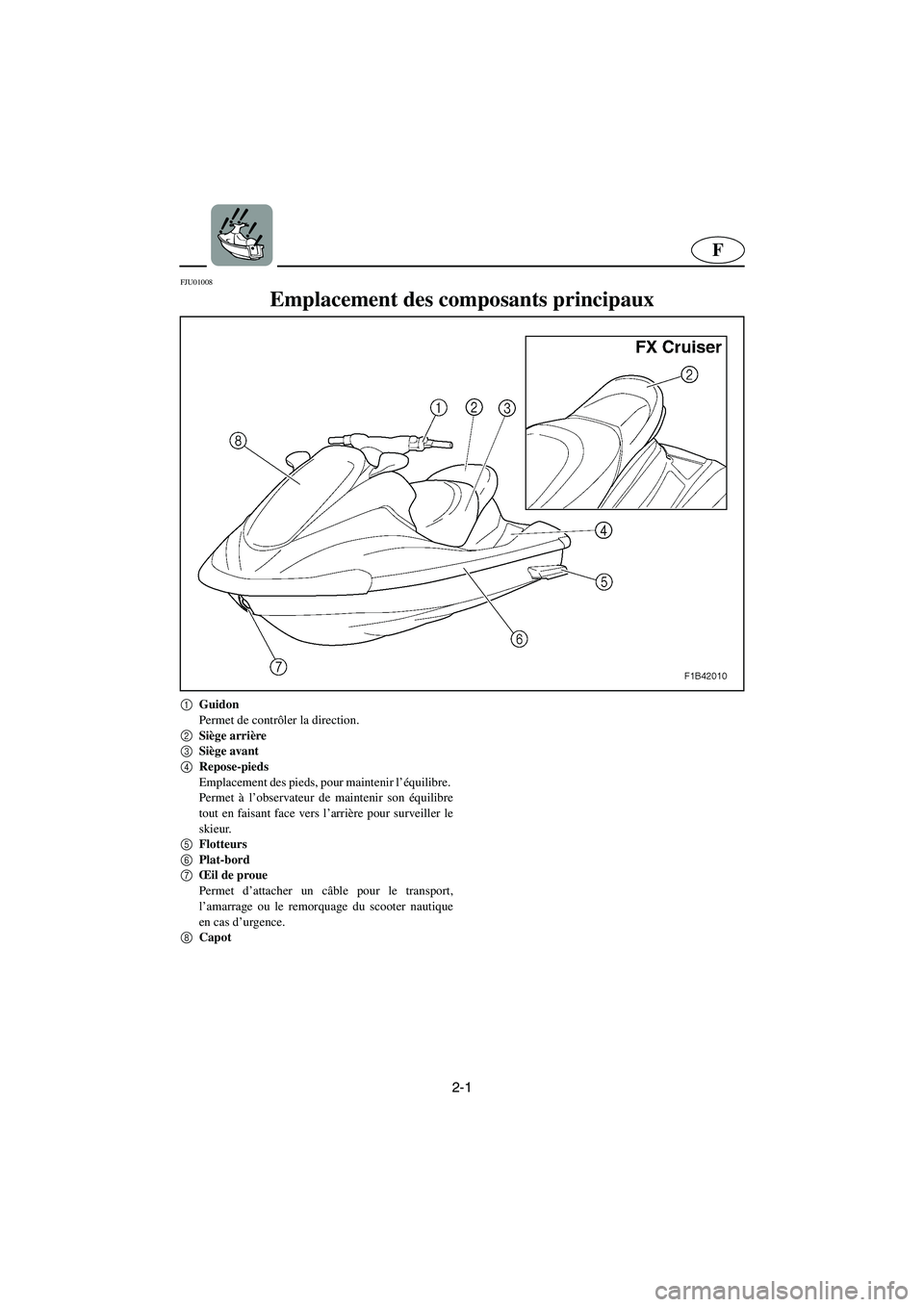 YAMAHA FX 2003  Betriebsanleitungen (in German) 2-1
F
FJU01008 
Emplacement des composants principaux 
1
Guidon 
Permet de contrôler la direction.
2
Siège arrière
3
Siège avant 
4
Repose-pieds 
Emplacement des pieds, pour maintenir l’équilib