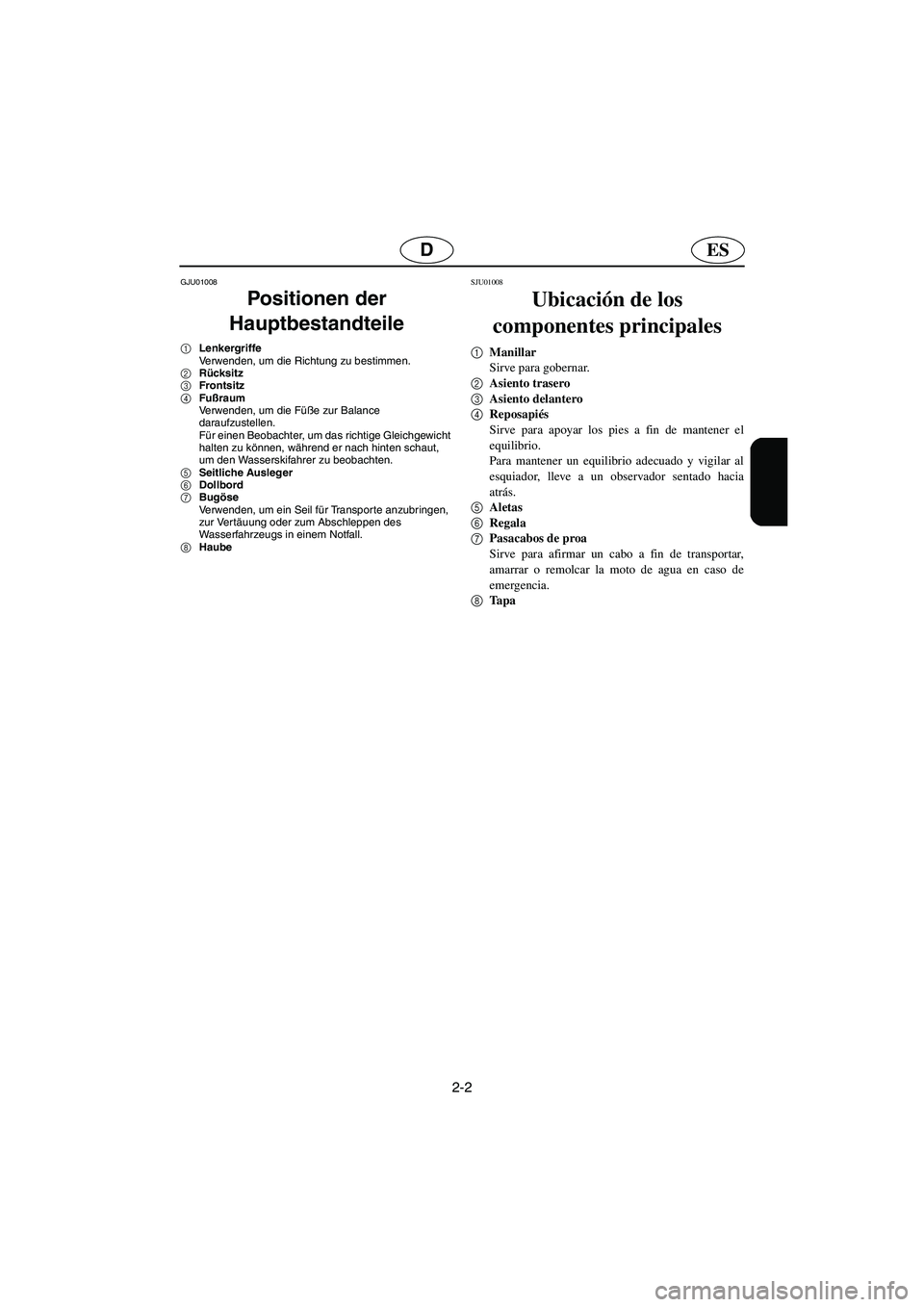 YAMAHA FX 2003  Manuale de Empleo (in Spanish) 2-2
ESD
GJU01008 
Positionen der 
Hauptbestandteile 
1Lenkergriffe 
Verwenden, um die Richtung zu bestimmen. 
2Rücksitz
3Frontsitz
4Fußraum 
Verwenden, um die Füße zur Balance 
daraufzustellen. 
F