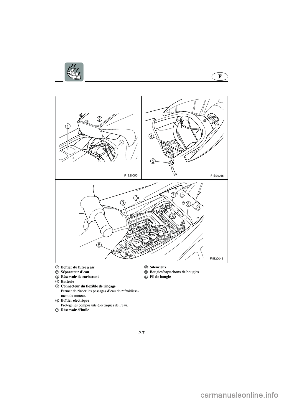 YAMAHA FX 2003 Betriebsanleitungen (in German) 2-7
F
1
Boîtier du filtre à air
2
Séparateur d’eau
3
Réservoir de carburant
4
Batterie
5
Connecteur du flexible de rinçage
Permet de rincer les passages d’eau de refroidisse-
ment du moteu YAMAHA FX 2003 Betriebsanleitungen (in German) 2-7
F
1
Boîtier du filtre à air
2
Séparateur d’eau
3
Réservoir de carburant
4
Batterie
5
Connecteur du flexible de rinçage
Permet de rincer les passages d’eau de refroidisse-
ment du moteu