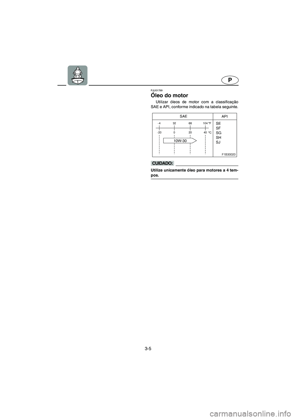 YAMAHA FX 2003  ΟΔΗΓΌΣ ΧΡΉΣΗΣ (in Greek) 3-5
P
PJU01799
Óleo do motor 
Utilizar óleos de motor com a classificação
SAE e API, conforme indicado na tabela seguinte.
@ Utilize unicamente óleo para motores a 4 tem-
pos. 
@
UF1B81B0.book  P