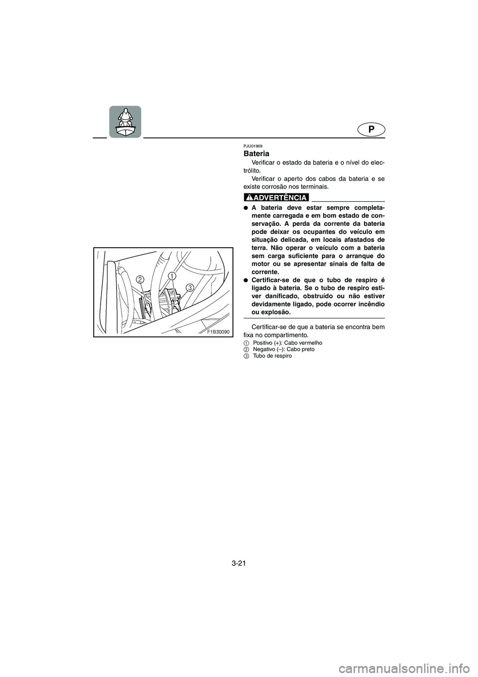 YAMAHA FX 2003  ΟΔΗΓΌΣ ΧΡΉΣΗΣ (in Greek) 3-21
P
PJU01969 
Bateria 
Verificar o estado da bateria e o nível do elec-
trólito. 
Verificar o aperto dos cabos da bateria e se
existe corrosão nos terminais.
@ A bateria deve estar sempre compl