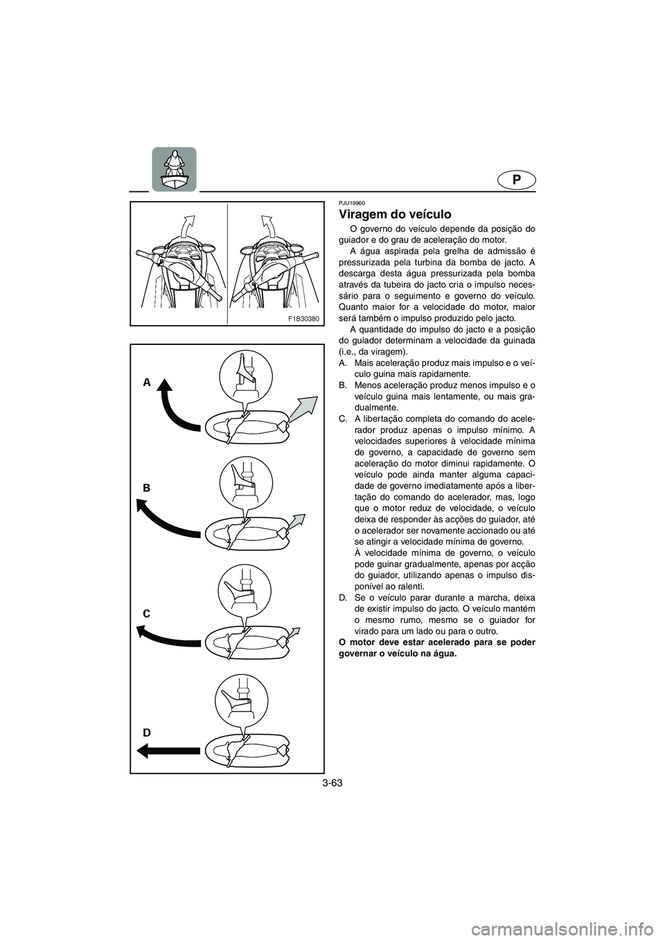 YAMAHA FX 2003  ΟΔΗΓΌΣ ΧΡΉΣΗΣ (in Greek) 3-63
P
PJU19960
Viragem do veículo 
O governo do veículo depende da posição do
guiador e do grau de aceleração do motor. 
A água aspirada pela grelha de admissão é
pressurizada pela turbina d