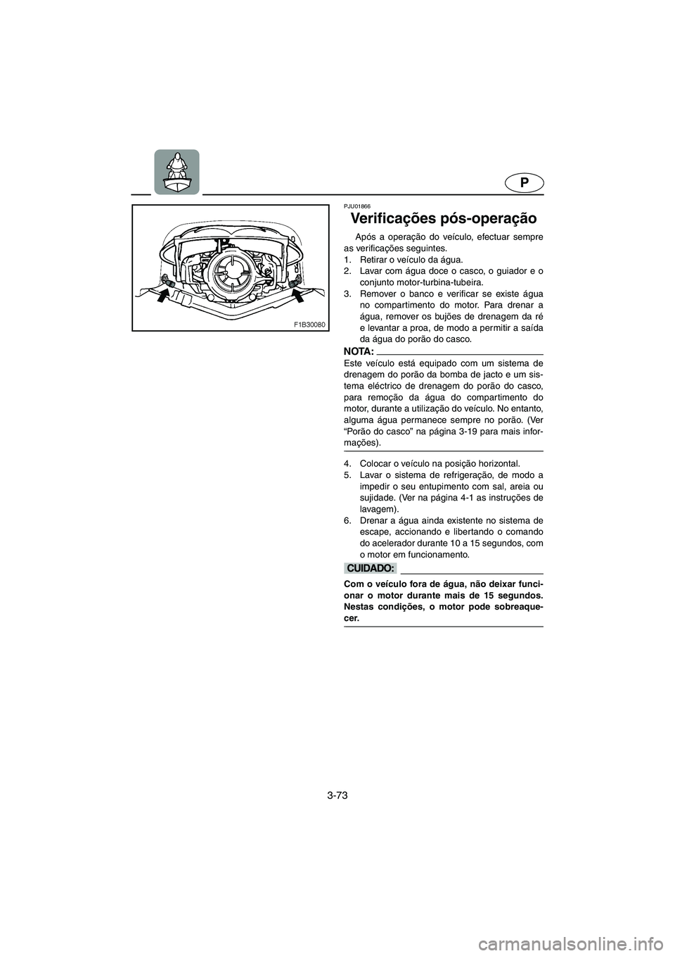 YAMAHA FX 2003  ΟΔΗΓΌΣ ΧΡΉΣΗΣ (in Greek) 3-73
P
PJU01866
Ve r i f i c ações pós-operação 
Após a operação do veículo, efectuar sempre
as verificações seguintes. 
1. Retirar o veículo da água. 
2. Lavar com água doce o casco, o 
