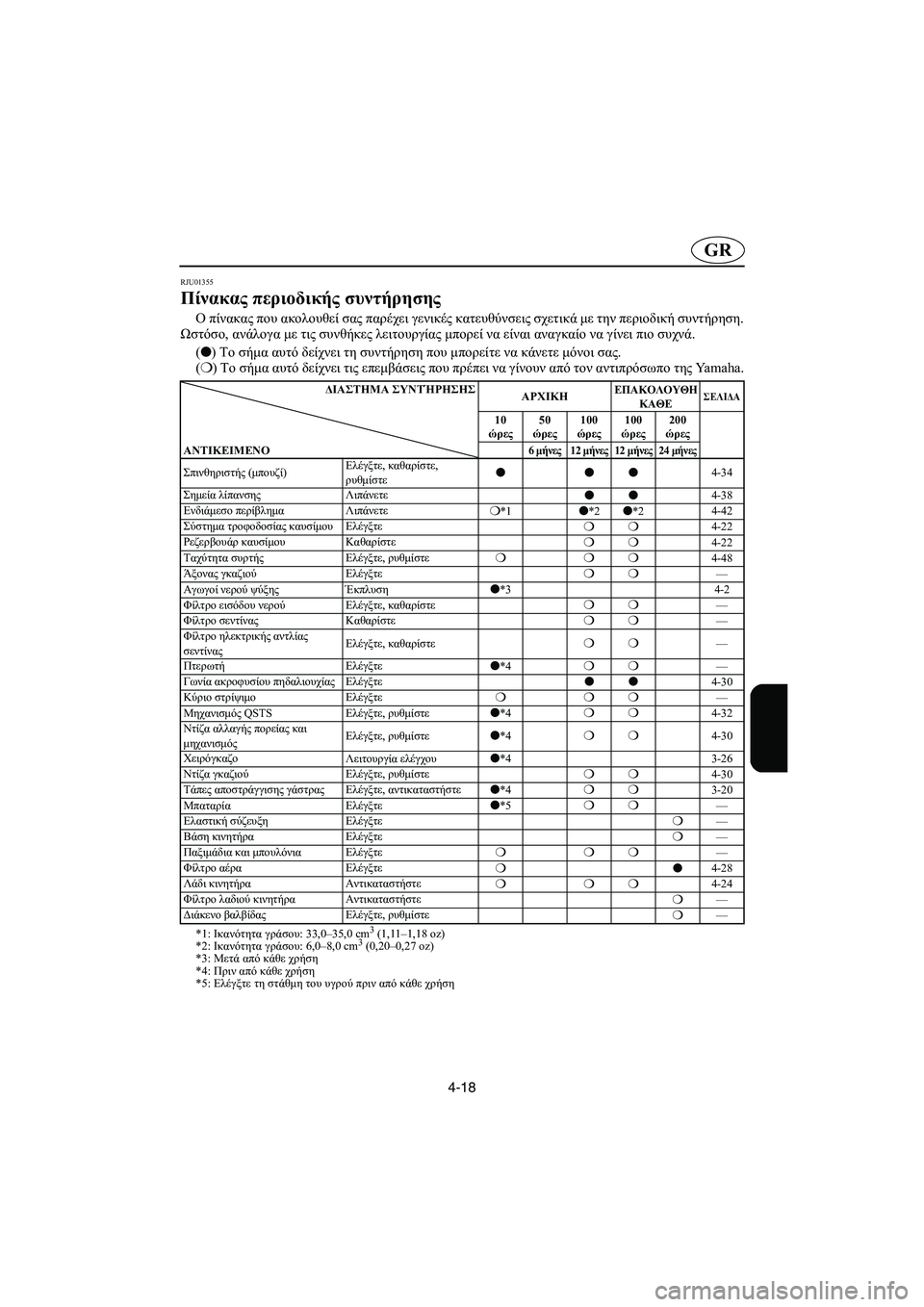 YAMAHA FX 2003 ΟΔΗΓΌΣ ΧΡΉΣΗΣ (in Greek) 4-18
GR
RJU01355
Πίνακας περιοδικής συντήρησης
Ο πίνακας που ακολουθεί σας παρέχει γενικές κατευθύνσεις σχετικά μ YAMAHA FX 2003 ΟΔΗΓΌΣ ΧΡΉΣΗΣ (in Greek) 4-18
GR
RJU01355
Πίνακας περιοδικής συντήρησης
Ο πίνακας που ακολουθεί σας παρέχει γενικές κατευθύνσεις σχετικά μ