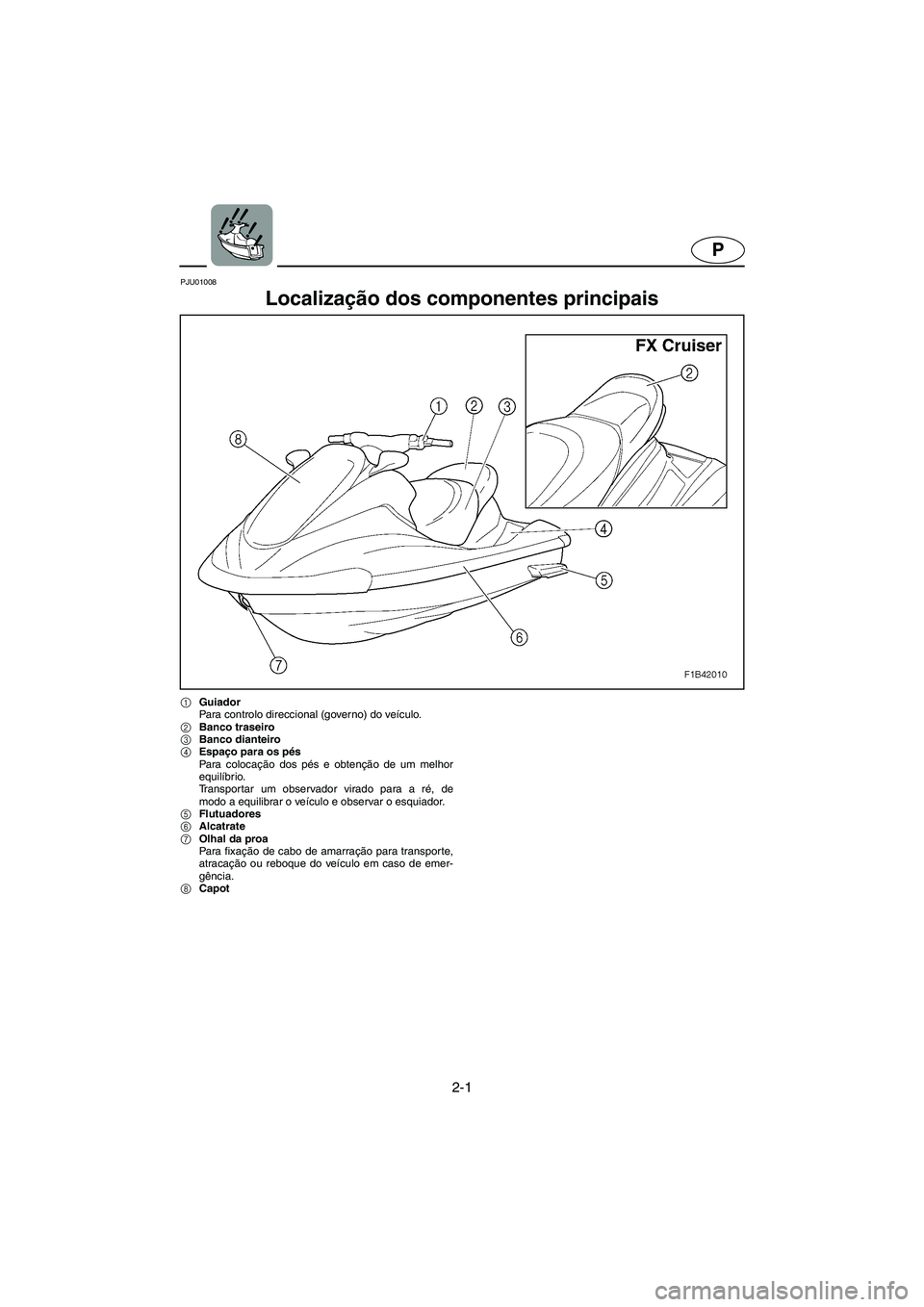 YAMAHA FX 2003  Manual de utilização (in Portuguese) 2-1
P
PJU01008 
Localização dos componentes principais 
1Guiador 
Para controlo direccional (governo) do veículo. 
2Banco traseiro 
3Banco dianteiro 
4Espaço para os pés 
Para colocação dos pé