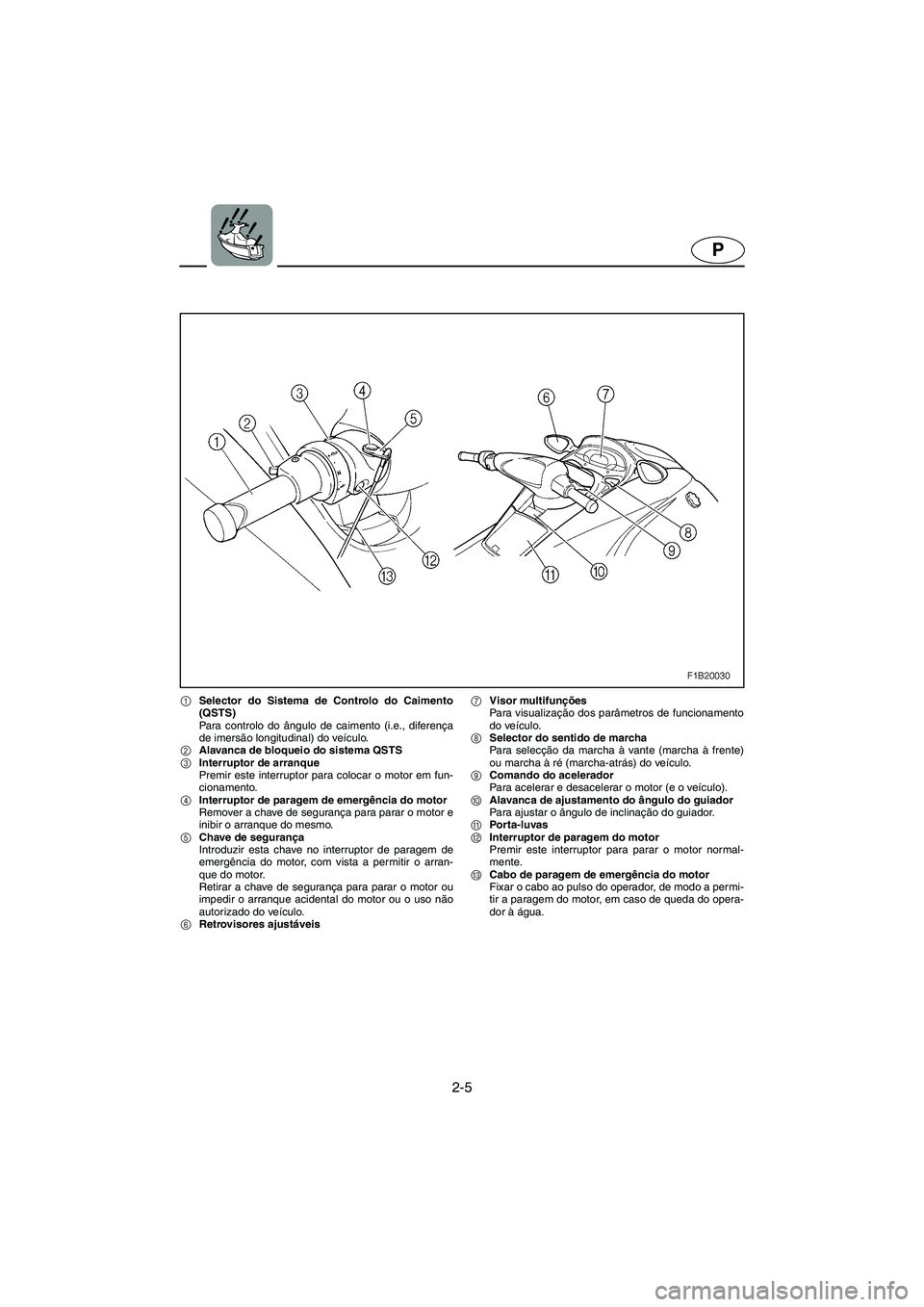 YAMAHA FX 2003 ΟΔΗΓΌΣ ΧΡΉΣΗΣ (in Greek) 2-5
P
1Selector do Sistema de Controlo do Caimento
(QSTS)
Para controlo do ângulo de caimento (i.e., diferença
de imersão longitudinal) do veículo.
2Alavanca de bloqueio do sistema QSTS
3Interrup YAMAHA FX 2003 ΟΔΗΓΌΣ ΧΡΉΣΗΣ (in Greek) 2-5
P
1Selector do Sistema de Controlo do Caimento
(QSTS)
Para controlo do ângulo de caimento (i.e., diferença
de imersão longitudinal) do veículo.
2Alavanca de bloqueio do sistema QSTS
3Interrup