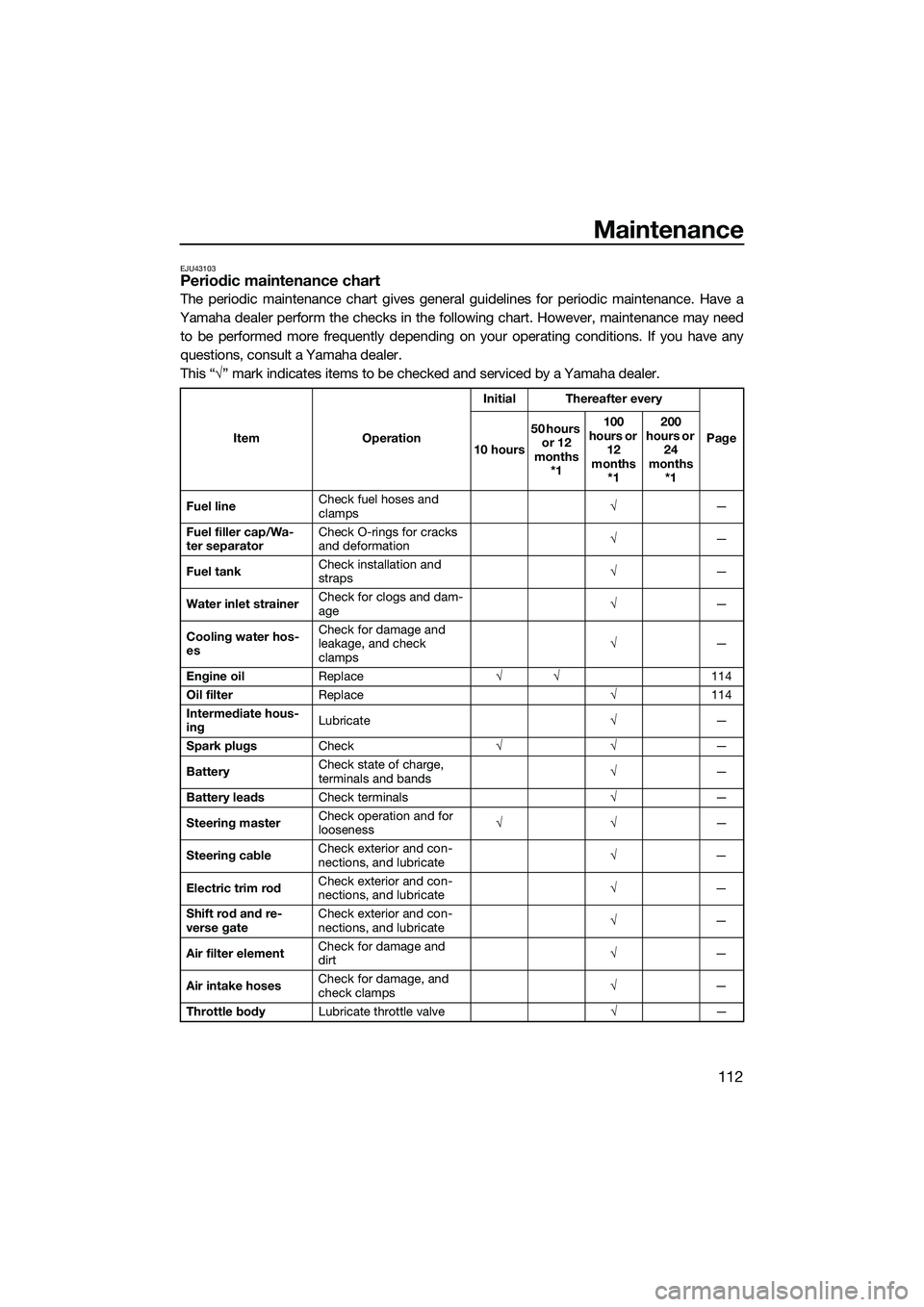 YAMAHA FX HO CRUISER 2022  Owners Manual Maintenance
112
EJU43103Periodic maintenance chart
The periodic maintenance chart gives general guidelines for periodic maintenance. Have a
Yamaha dealer perform the checks in the following chart. How