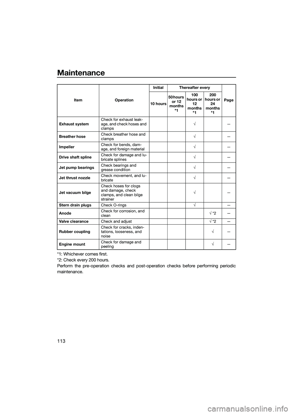 YAMAHA FX HO CRUISER 2022 Owners Manual Maintenance
113
*1: Whichever comes first.
*2: Check every 200 hours.
Perform the pre-operation checks and post-operation checks before performing periodic
maintenance.
Exhaust systemCheck for exhaust YAMAHA FX HO CRUISER 2022 Owners Manual Maintenance
113
*1: Whichever comes first.
*2: Check every 200 hours.
Perform the pre-operation checks and post-operation checks before performing periodic
maintenance.
Exhaust systemCheck for exhaust
