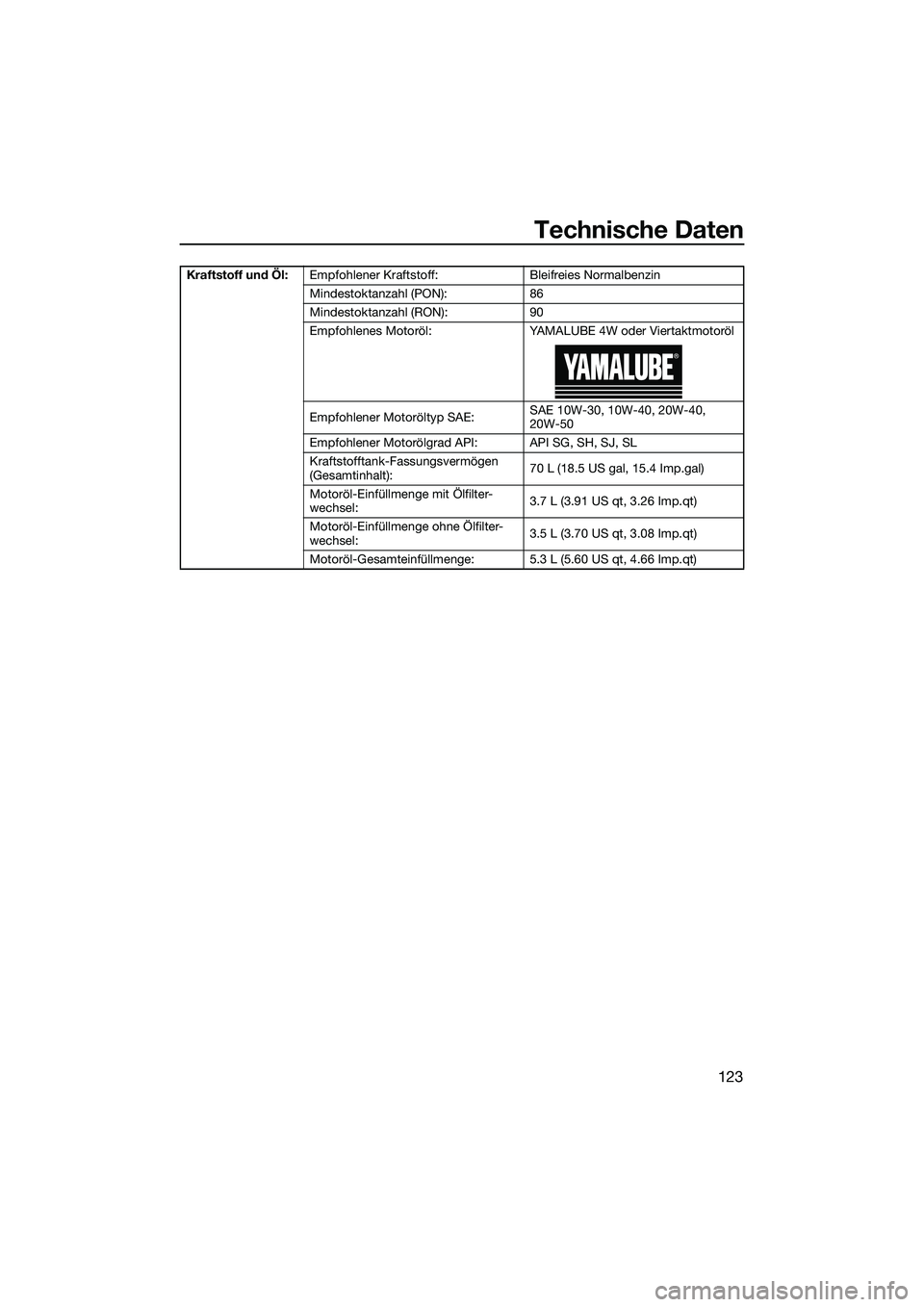 YAMAHA FX HO CRUISER 2022 Betriebsanleitungen (in German) Technische Daten
123
Kraftstoff und Öl:Empfohlener Kraftstoff: Bleifreies Normalbenzin
Mindestoktanzahl (PON): 86
Mindestoktanzahl (RON): 90
Empfohlenes Motoröl: YAMALUBE 4W oder Viertaktmotoröl
Em YAMAHA FX HO CRUISER 2022 Betriebsanleitungen (in German) Technische Daten
123
Kraftstoff und Öl:Empfohlener Kraftstoff: Bleifreies Normalbenzin
Mindestoktanzahl (PON): 86
Mindestoktanzahl (RON): 90
Empfohlenes Motoröl: YAMALUBE 4W oder Viertaktmotoröl
Em