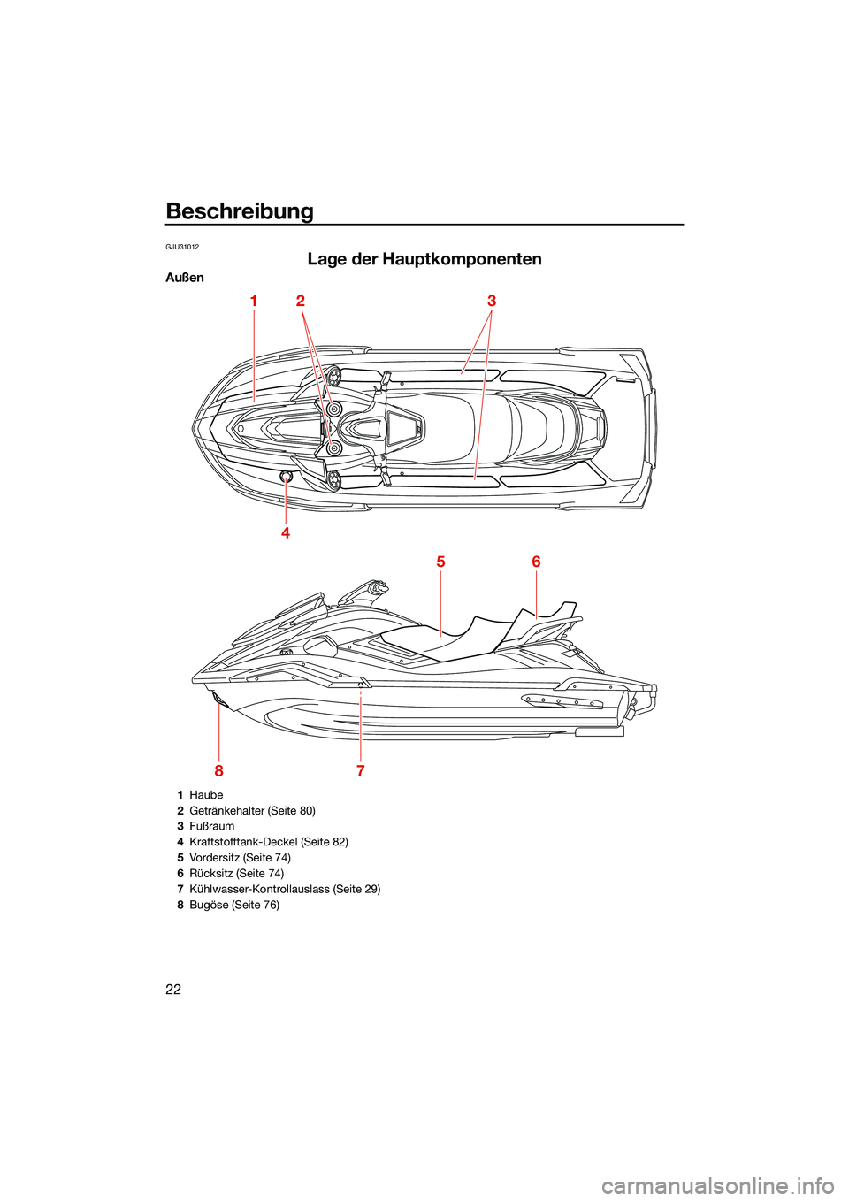 YAMAHA FX HO CRUISER 2022  Betriebsanleitungen (in German) Beschreibung
22
GJU31012
Lage der Hauptkomponenten
Außen
1
4
56
78
23
1Haube
2 Getränkehalter (Seite 80)
3 Fußraum
4 Kraftstofftank-Deckel (Seite 82)
5 Vordersitz (Seite 74)
6 Rücksitz (Seite 74)
