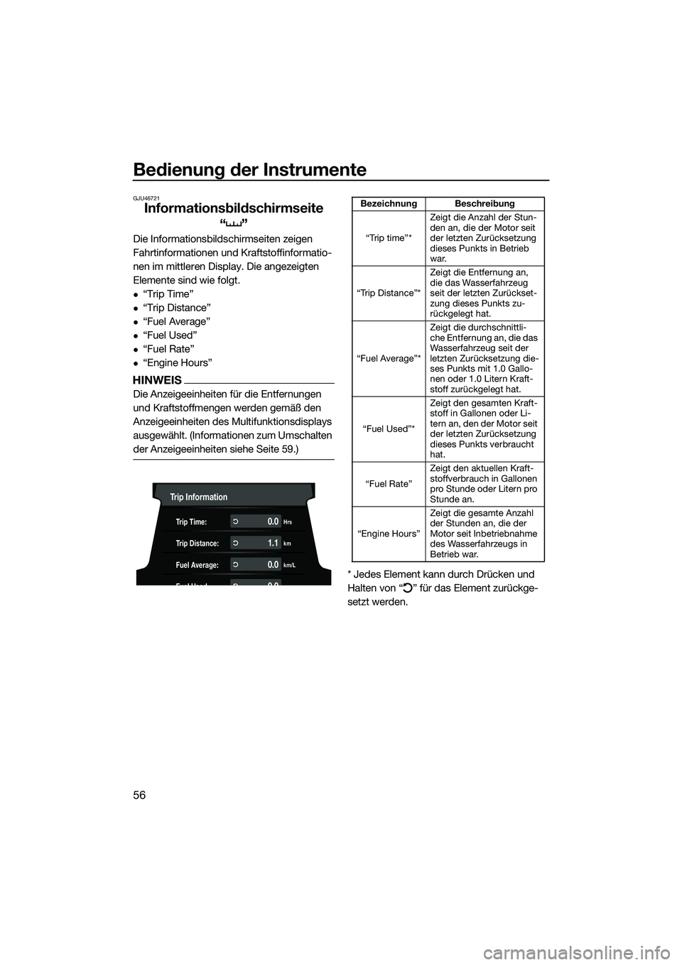 YAMAHA FX HO CRUISER 2022  Betriebsanleitungen (in German) Bedienung der Instrumente
56
GJU46721
Informationsbildschirmseite “”
Die Informationsbilds chirmseiten zeigen 
Fahrtinformationen und Kraftstoffinformatio-
nen im mittleren Display. Die angezeigte