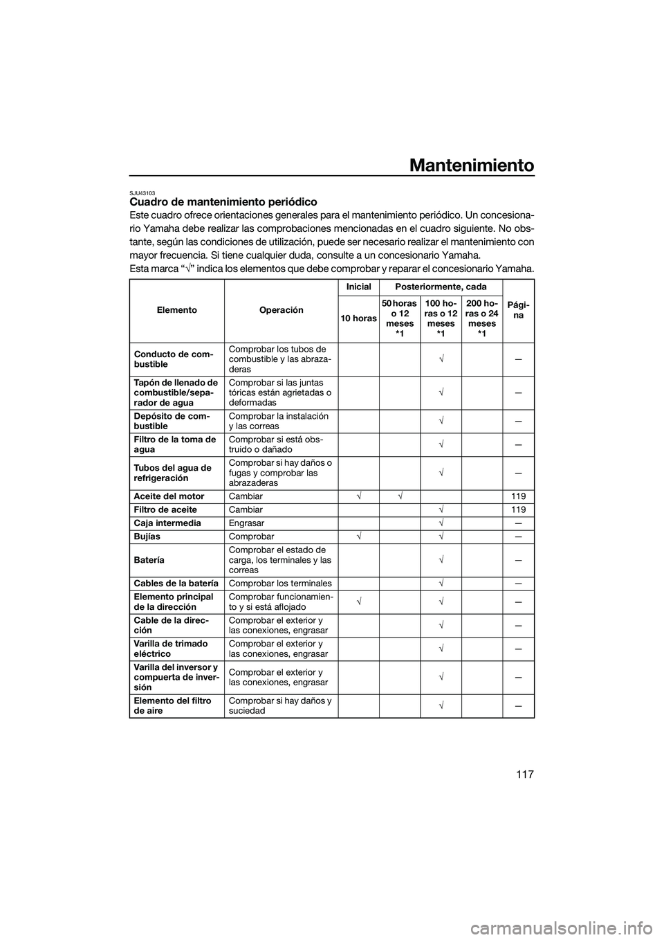 YAMAHA FX HO CRUISER 2022  Manuale de Empleo (in Spanish) Mantenimiento
117
SJU43103Cuadro de mantenimiento periódico
Este cuadro ofrece orientaciones generales para el mantenimiento periódico. Un concesiona-
rio Yamaha debe realizar las comprobaciones men