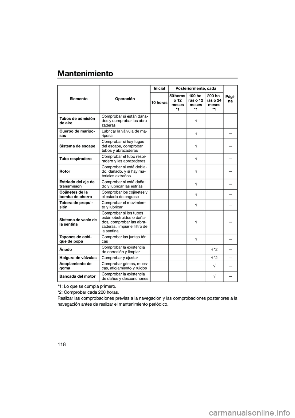 YAMAHA FX HO CRUISER 2022  Manuale de Empleo (in Spanish) Mantenimiento
118
*1: Lo que se cumpla primero.
*2: Comprobar cada 200 horas.
Realizar las comprobaciones previas a la navegación y las comprobaciones posteriores a la
navegación antes de realizar e