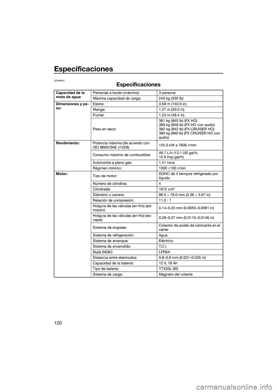 YAMAHA FX HO CRUISER 2022  Manuale de Empleo (in Spanish) Especificaciones
120
SJU46451
Especificaciones
Capacidad de la 
moto de agua:Personas a bordo (máximo): 3 persona
Máxima capacidad de carga: 240 kg (530 lb)
Dimensiones y pe-
so: Eslora: 3.58 m (140