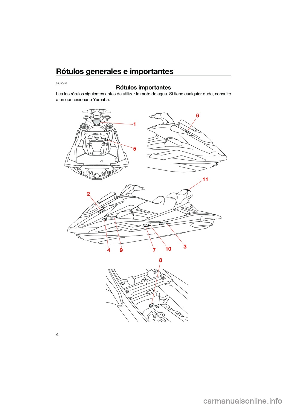 YAMAHA FX HO CRUISER 2022  Manuale de Empleo (in Spanish) Rótulos generales e importantes
4
SJU30455
Rótulos importantes
Lea los rótulos siguientes antes de utilizar la moto de agua. Si tiene cualquier duda, consulte
a un concesionario Yamaha.
1
5
2
8
491