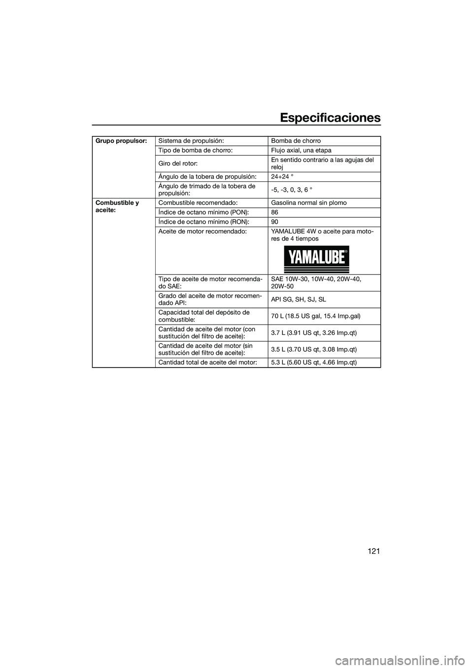 YAMAHA FX HO CRUISER 2022  Manuale de Empleo (in Spanish) Especificaciones
121
Grupo propulsor:Sistema de propulsión: Bomba de chorro
Tipo de bomba de chorro: Flujo axial, una etapa
Giro del rotor: En sentido contrario a las agujas del 
reloj
Ángulo de la 