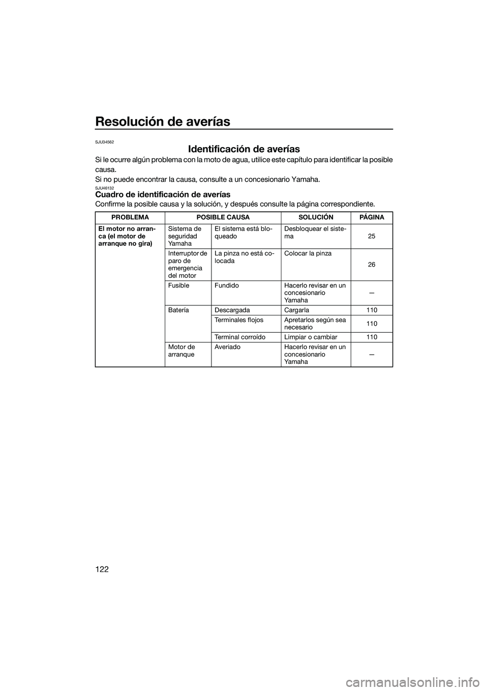 YAMAHA FX HO CRUISER 2022  Manuale de Empleo (in Spanish) Resolución de averías
122
SJU34562
Identificación de averías
Si le ocurre algún problema con la moto de agua, utilice este capítulo para identificar la posible
causa.
Si no puede encontrar la ca