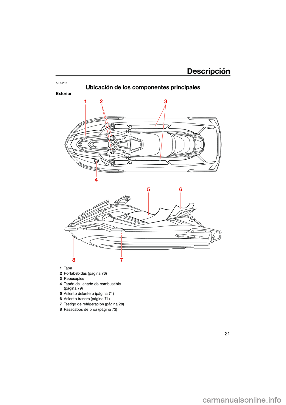 YAMAHA FX HO 2022  Manuale de Empleo (in Spanish) Descripción
21
SJU31012
Ubicación de los componentes principales
Exterior
1
4
56
78
23
1Ta p a
2 Portabebidas (página 76)
3 Reposapiés
4 Tapón de llenado de combustible 
(página 79)
5 Asiento de