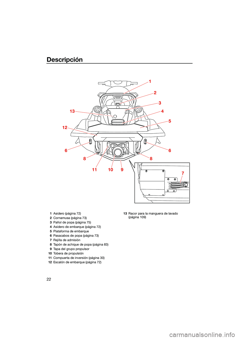 YAMAHA FX HO 2022  Manuale de Empleo (in Spanish) Descripción
22
1
2
3
4
5
6
8
13
12
6
8
111097
1Asidero (página 72)
2 Cornamusa (página 73)
3 Pañol de popa (página 75)
4 Asidero de embarque (página 72)
5 Plataforma de embarque
6 Pasacabos de p