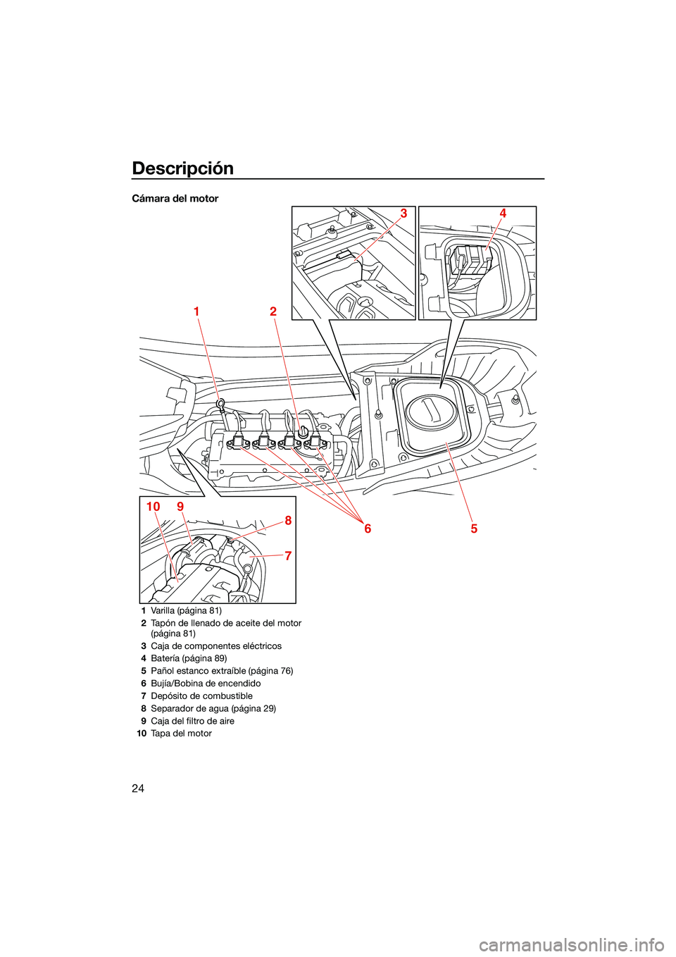 YAMAHA FX HO 2022  Manuale de Empleo (in Spanish) Descripción
24
Cámara del motor
12
5
7
8
9106
43
1Varilla (página 81)
2 Tapón de llenado de aceite del motor 
(página 81)
3 Caja de componentes eléctricos
4 Batería (página 89)
5 Pañol estanc