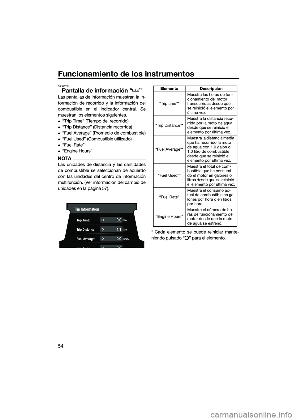 YAMAHA FX HO CRUISER 2022 Manuale de Empleo (in Spanish) Funcionamiento de los instrumentos
54
SJU46721
Pantalla de información “ ”
Las pantallas de información muestran la in-
formación de recorrido y la información del
combustible en el indicador YAMAHA FX HO CRUISER 2022 Manuale de Empleo (in Spanish) Funcionamiento de los instrumentos
54
SJU46721
Pantalla de información “ ”
Las pantallas de información muestran la in-
formación de recorrido y la información del
combustible en el indicador